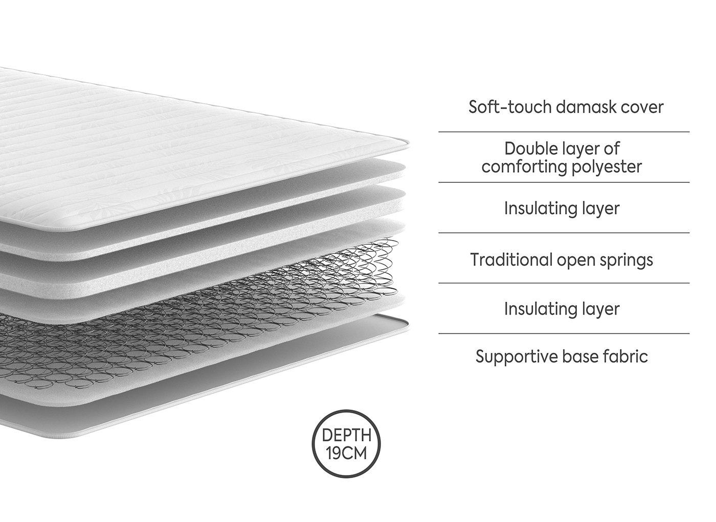 Elegance Open Coil Spring Mattress - Medium Feel